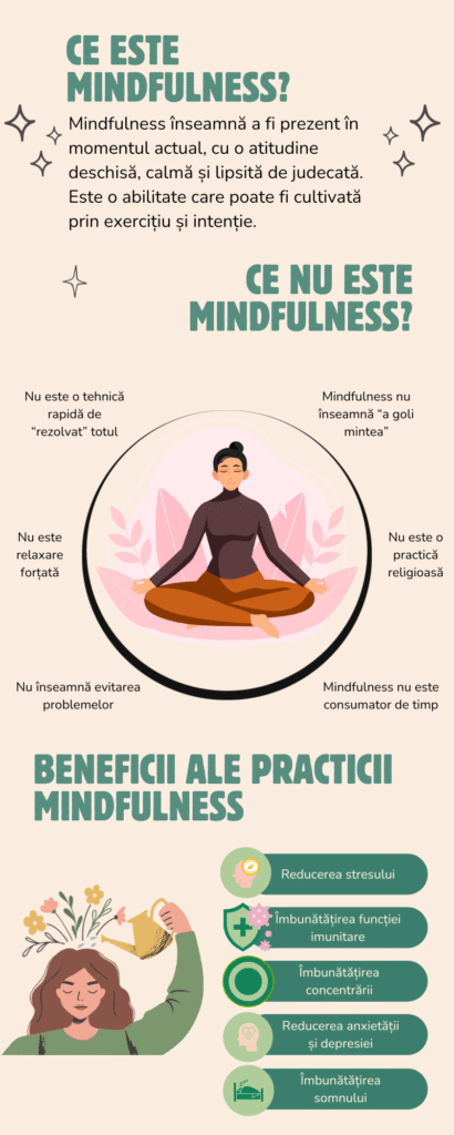 Infografic: cele 10 beneficii ale practicii mindfulness