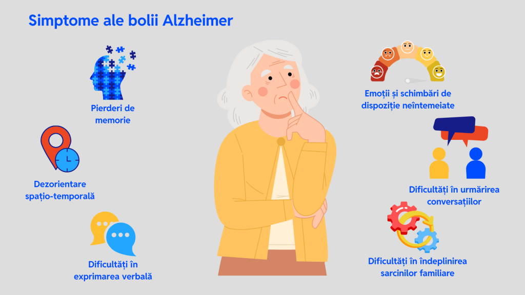 Infografic: simptomele bolii Alzheimer - pierderi de memorie, dezorientare spațio-temporală, dificultăți în exprimarea verbală, emoții și schimbări de dispoziție neîntemeiate, dificultăți în urmărirea conversațiilor și în îndeplinirea sarcinilor familiare