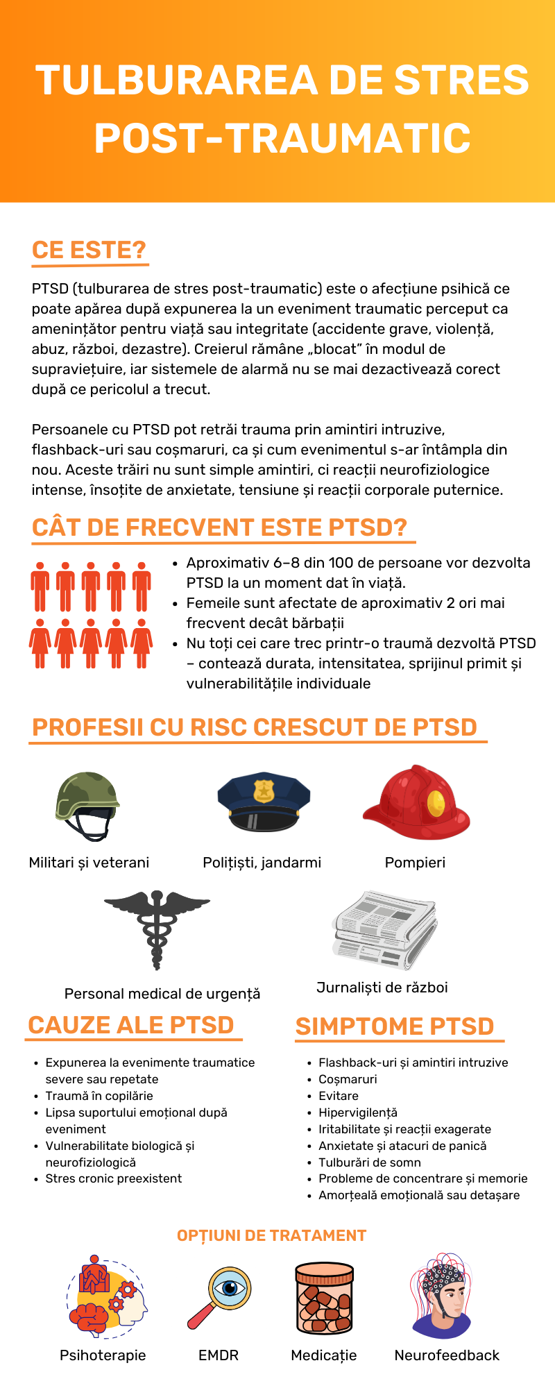 Infografic: ce este PTSD-ul și cum apare după o traumă