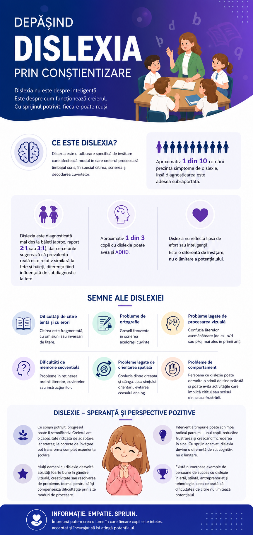 Infografic: semnele dislexiei și sprijinul educațional potrivit