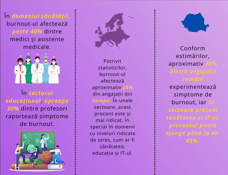 Infografic: cum se pune diagnosticul de burnout