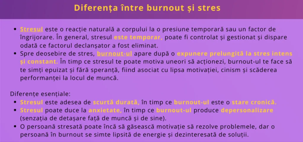 Infografic: afecțiunile cu care se confundă burnoutul
