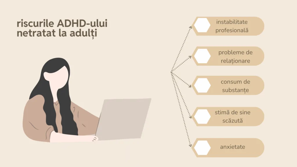Infografic: riscurile ADHD-ului netratat la adulți
