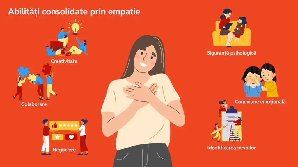empatia si beneficiile ei