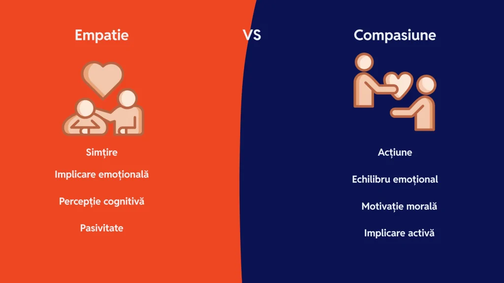Empatie vs Compasiune