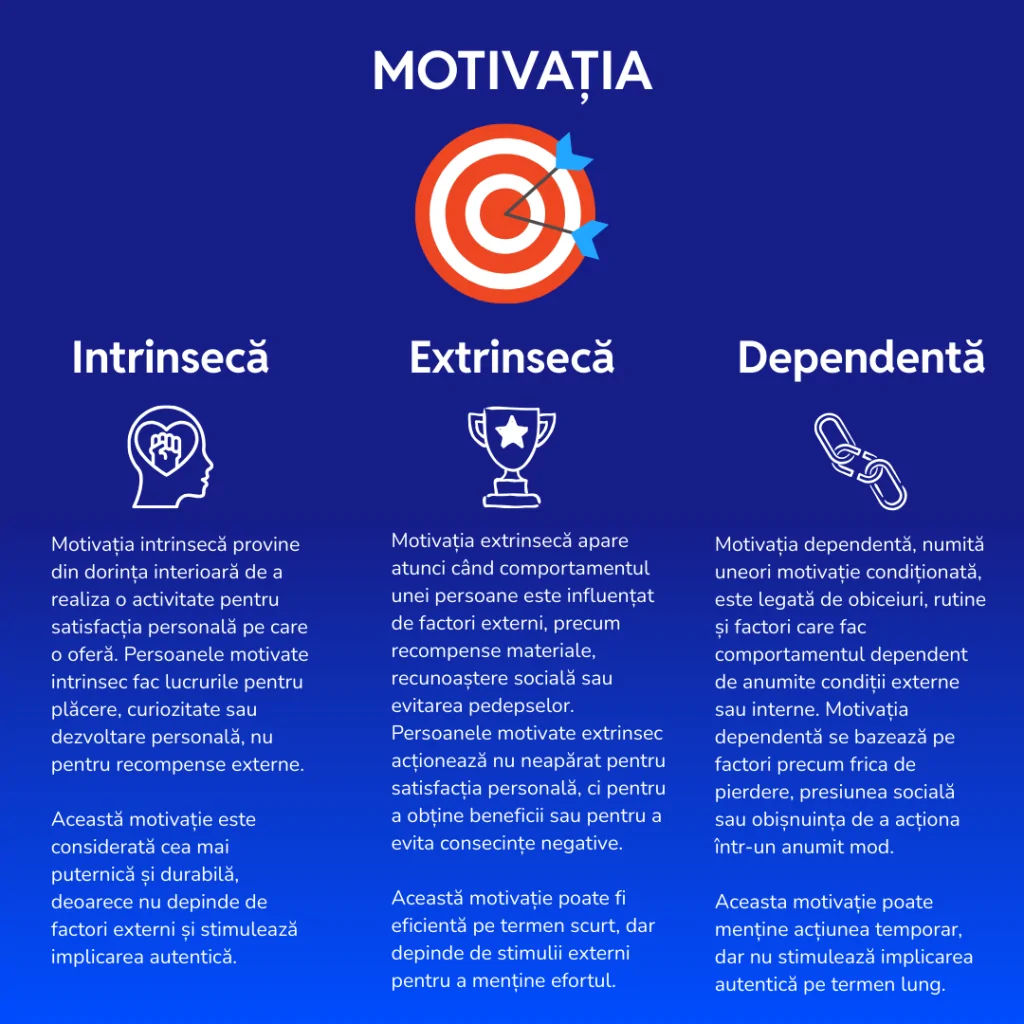 Infografic: cele 7 strategii pentru a-ți susține motivația