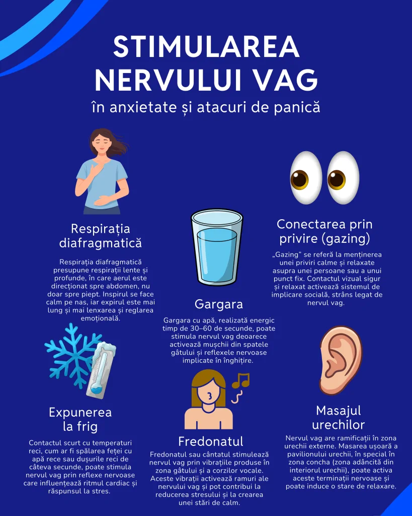 Infografic: moduri de a stimula nervul vag