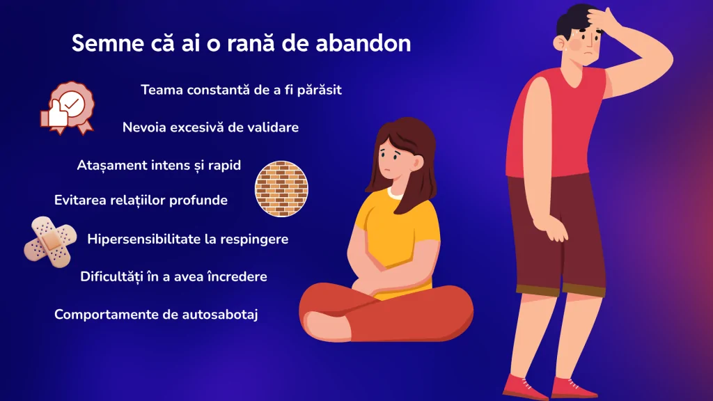 Infografic: semnele rănii de abandon în relații
