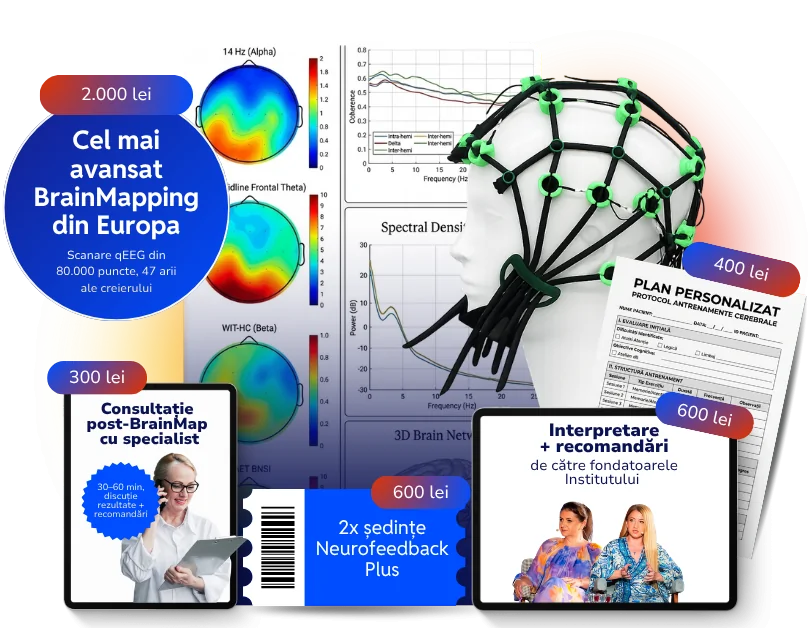 Protocolul BrainMap pentru ADHD