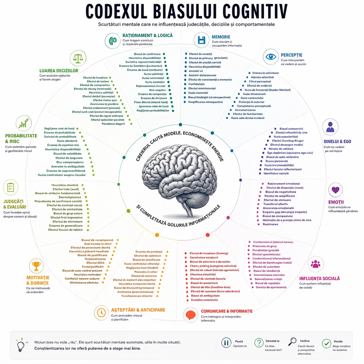 biasul cognitiv